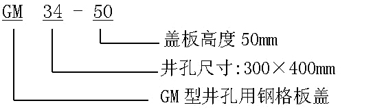 GM型井孔鋼格板蓋規格 GM型井孔鋼格板蓋規格
